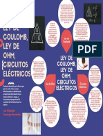 Act 5. Mapa Mental Ley de Coulomb, Ley de Ohm, Circuitos Eléctricos