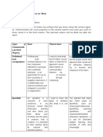 Types of Communicatio N Forwork Purposes Know Want To Know Learned