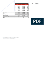 Company A Financial Statement S$ Million Year 0 Year 1 Year 2 Total Total Total