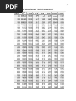 F, TABLAS DE VAPOR PDF