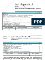 Clinical Diagnosis of