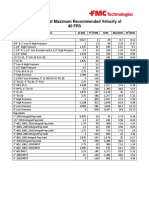 Flow Rates at Maximum Recommended Velocity of 40 FPS: Size and Model Id (In) FT /min GPM Bbl/Min M /min Swivel Joints