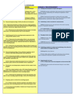 Danielson Framework Rubric School Counselors