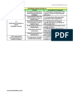 Listening Skills (Year 3) Content Standard Focus Learning Standard