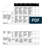 Term-End Project Rubrics