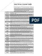 Drivers License UV Markings Per State