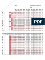 Dates of Latest Data Uploads in Comext Database