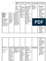 Drug Study