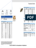 Vdo Temperature Sender Table A To e