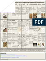 Cuadro Comparativo Sistemas Constructivos