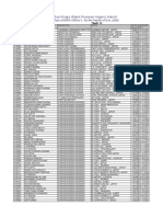 Rajasthan Rajya Vidyut Prasaran Nigam Limited: Gross Salary of RVPN Officer's For The Month of Nov.,2020