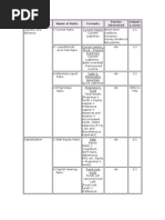 To Test Name of Ratio Formula Parties Interested Industr y Norm