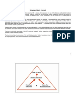 Scheme of Work - Form 2