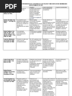 Cuadro Comparativo de Los Presidentes Militares Desde Maximiliano Hasta Romero en 1979