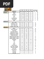 Inventario Feesh Fruit Filandia