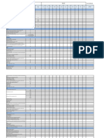 Hospital Scorecard - Departmentwise