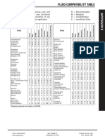 Fluid Compatibility PDF