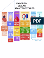 Valores de Las Constantes Vitales