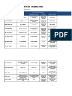 Plantilla Del Registro de Interesados Del Proyecto