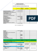 SK Annual Budget 2021