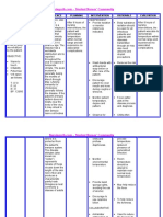 Nursingcrib Com NURSING CARE PLAN Chicken Pox PDF