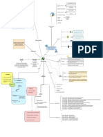 Mapa Ciberseguridad