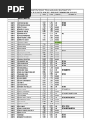 National Institute of Technology, Durgapur: Provisional Result of B.Tech. 7Th Semester Regular Examination, 2010-2011