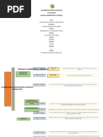 Actividad #2 Mapa Conceptual Argumentado