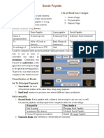 Baluation - Bonds Payable