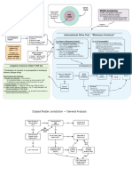 Civ Pro Flowcharts