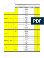 Protective Device Settings Summary