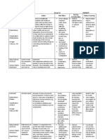 Opstres Maalox Benutrex-C Paracetamol Essentiale Forte Bactidol