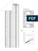 Table 1: Sales and Advertising Data Agent Sales Advertising: Regression Statistics