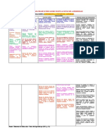 Competencias, Capacidades e Indicadores Paa El Diseño de Una Sesión de Aprendizaje.