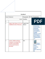 Supply Chain Finance (SCF)