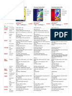 Samsung Galaxy M31 Samsung Galaxy M21 Samsung Galaxy A21s: Differences