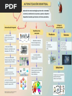 Mapa Conceptual PLC