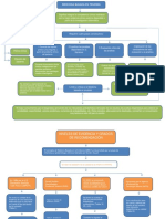 Actividad 1mapa Conceptual PDF