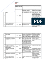 Root Cause Analysis Report