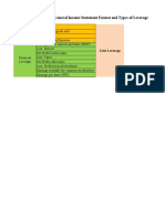 General Income Statement Format and Types of Leverage