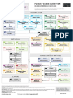 Pmbok FR Simplifie PDF