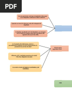 Mapa Mental