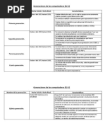 Generaciones de Las Computadoras (S2-1)