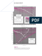 908 Tablas de Propiedades, Figuras y Diagramas (Unidades SI)