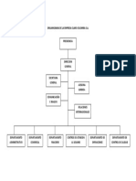 Organigrama de La Empresa Claro Colombia S