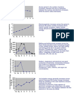 Tengisnamuun Tumenjargal - Period 3 Trend Graphs