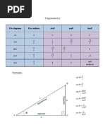 Trigonometry: θ in degrees θ in radians sinθ cosθ tanθ