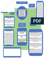 Mapa Conceptual Area