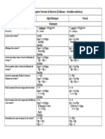 Résumé Vecteurs-Matrices PDF