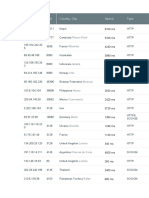 IP Address Port Country, City Speed Type: Phnom Penh